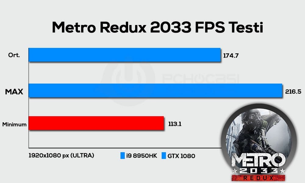 metro redux 2033 msi laptop fps testi - PC Hocası