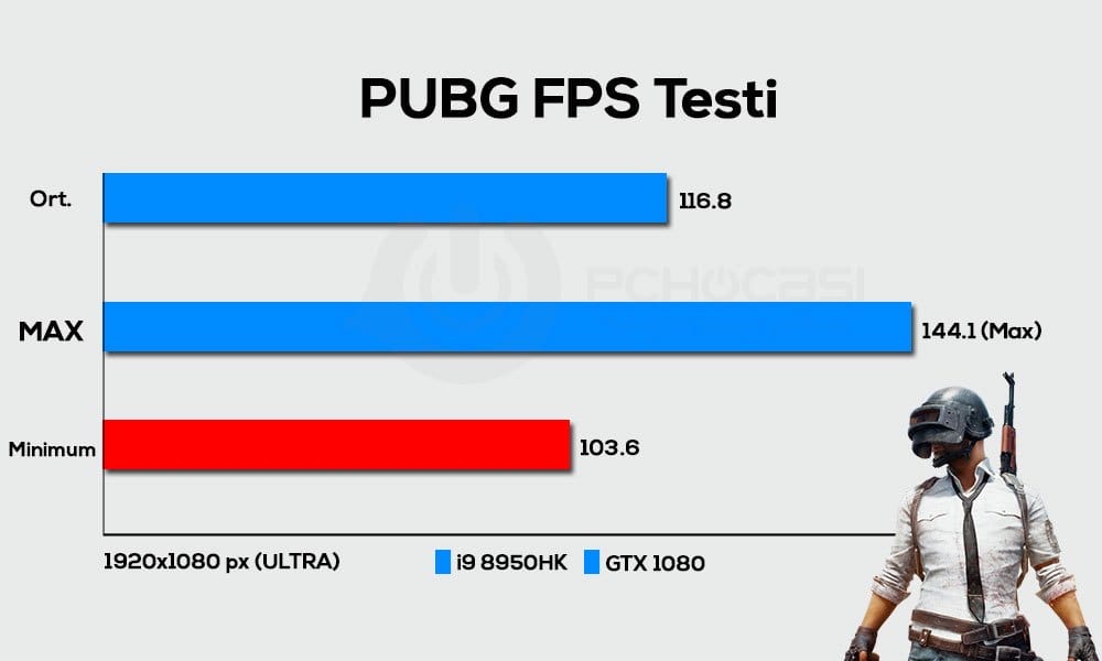 pubg fps testi msi laptop - PC Hocası