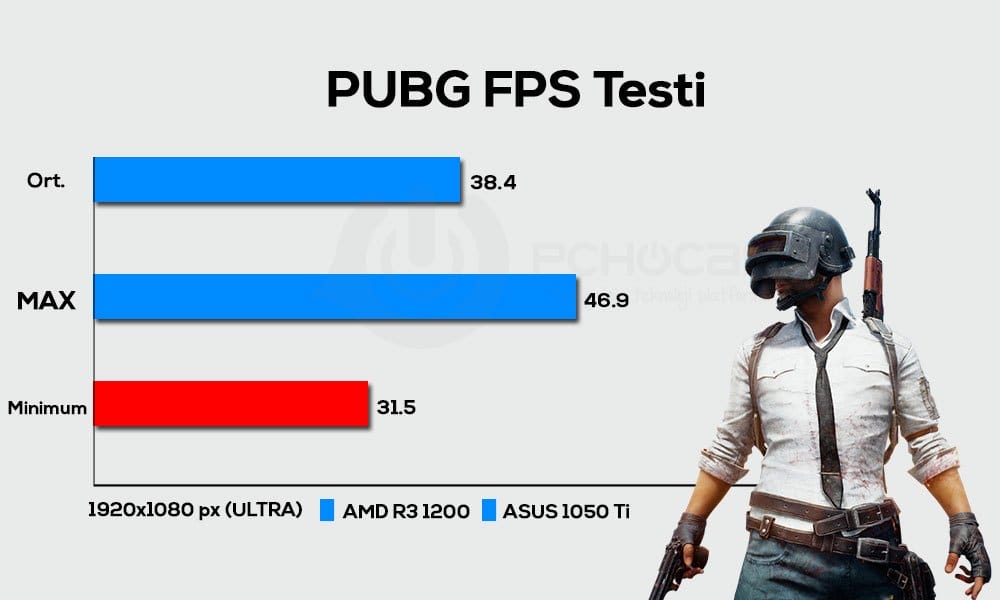 pubg fps testi ultra ayarlar - PC Hocası