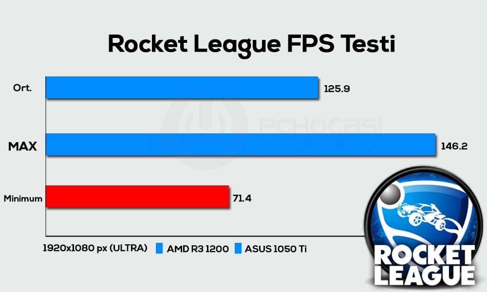 rocket league fps testi - PC Hocası