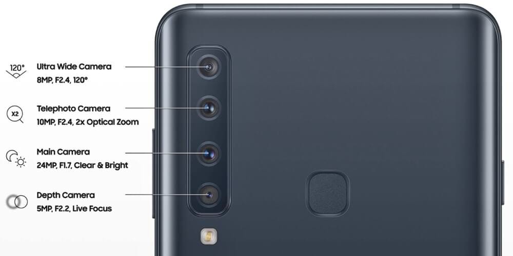 Galaxy A9 Dort Kamera - PC Hocası