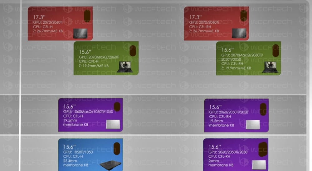 NVIDIA RTX Mobility Series 2070 Max Q 2070 2060 Ti 2060 2050 Ti - PC Hocası