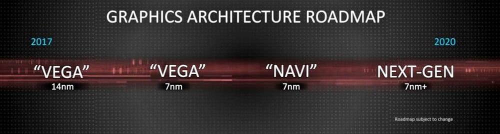 AMD 2018 Navi Yol Haritasi - PC Hocası