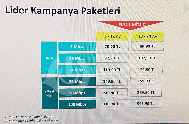 turk telekom un 2019 kotasiz internet fiyatlari ortaya cikti guncelleme pc hocasi