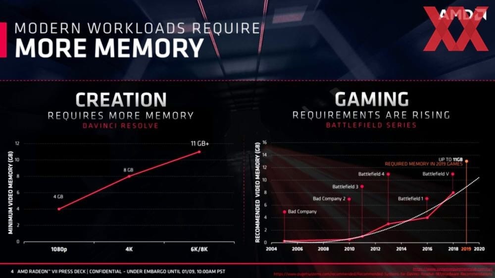 AMD CES 2019 Radeon VII 011