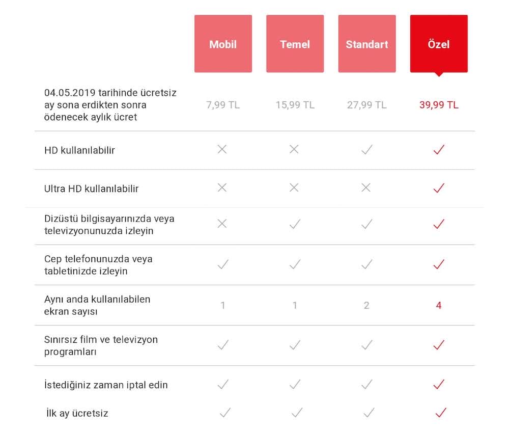 Netflix Uygun Fiyatlı Paketini Türkiyede Kullanıma Açtı 2.1 PCH - PC Hocası