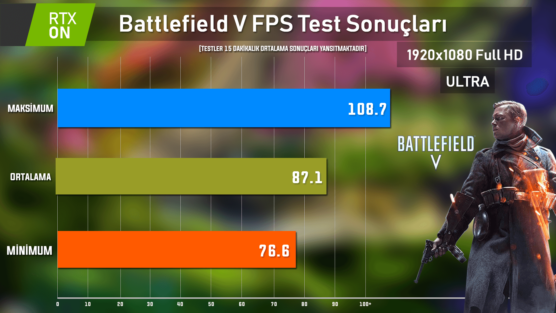 Battlefield V RTX ON fps test sonucu asus laptop - PC Hocası