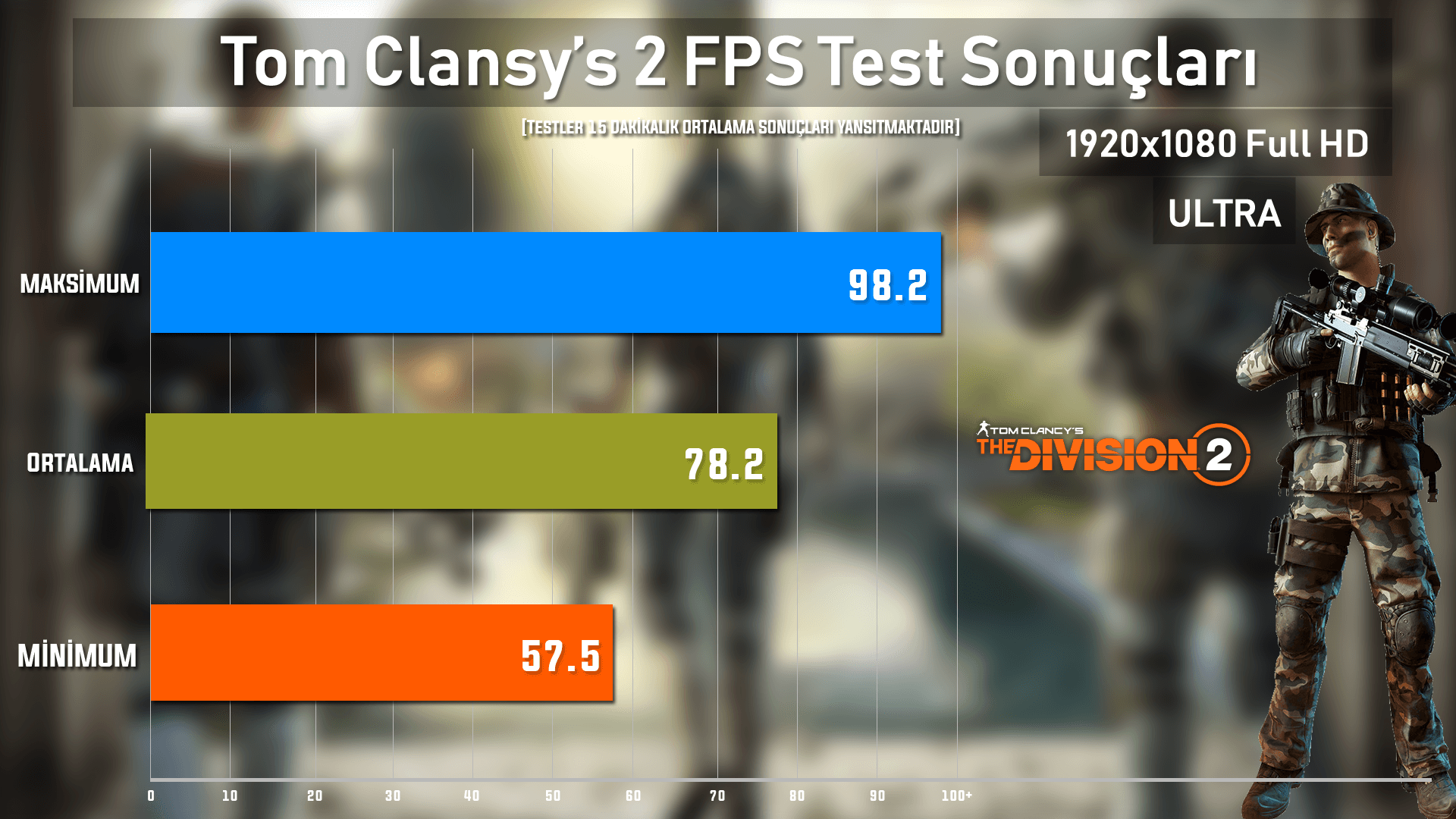 TOM Clancys The Division 2 fps test sonucu asus laptop - PC Hocası