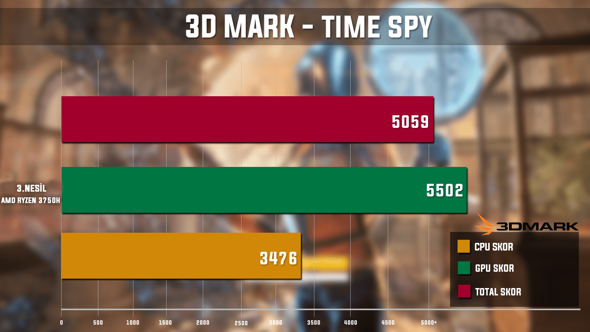 amd ryzen 3750h asus laptop 3D MARK TimeSpy Testi - PC Hocası