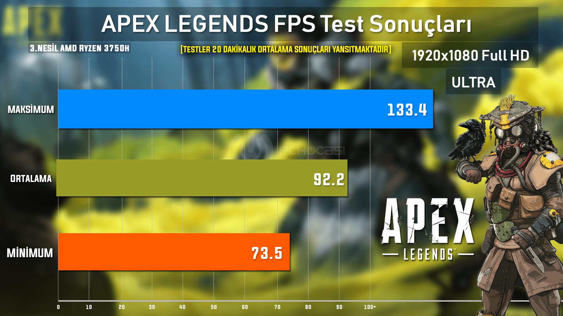 amd ryzen 3750h asus laptop APEX LEGENDS testi - PC Hocası