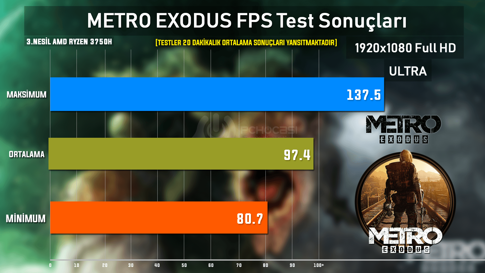 amd ryzen 3750h asus laptop METRO EXODUS testi - PC Hocası