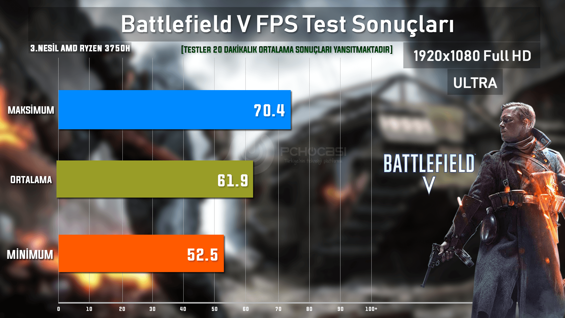 amd ryzen 3750h asus laptop battlefield 5 testi - PC Hocası