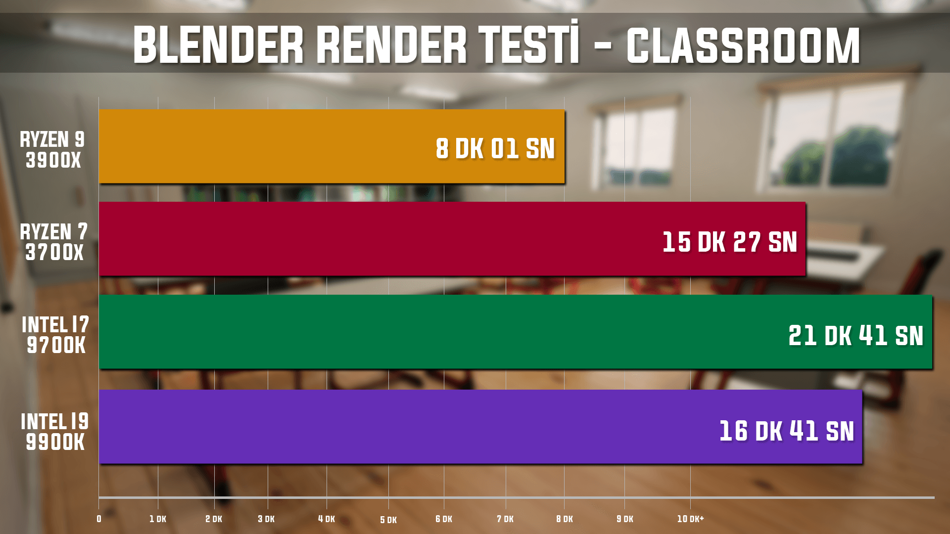 blender testi classroom - PC Hocası