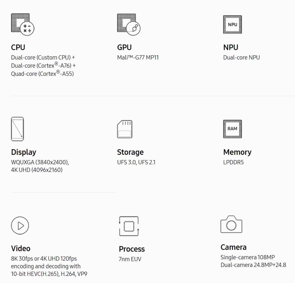 cpu exynos 990