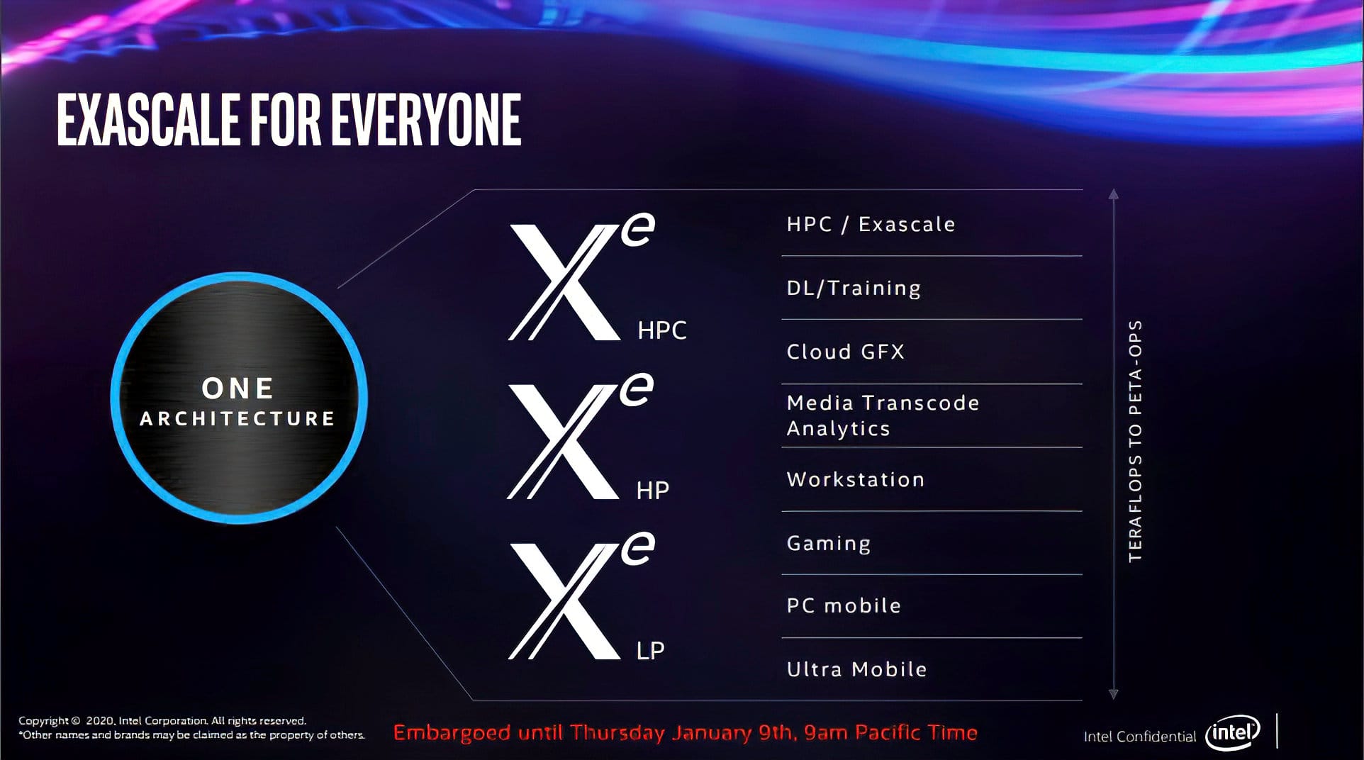 Intel DG1 Xe 004 - PC Hocası