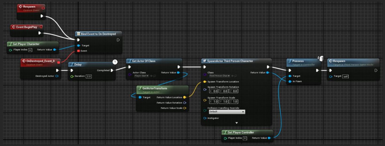 UnrealEngine blog join the unreal fast track student challenge and learn unreal engine this spring News Fast Track Blog Body Image 2 1640x625 0e7b1fbb490ac41c299f3ee3e0ce6fd18bd9bdfa - PC Hocası