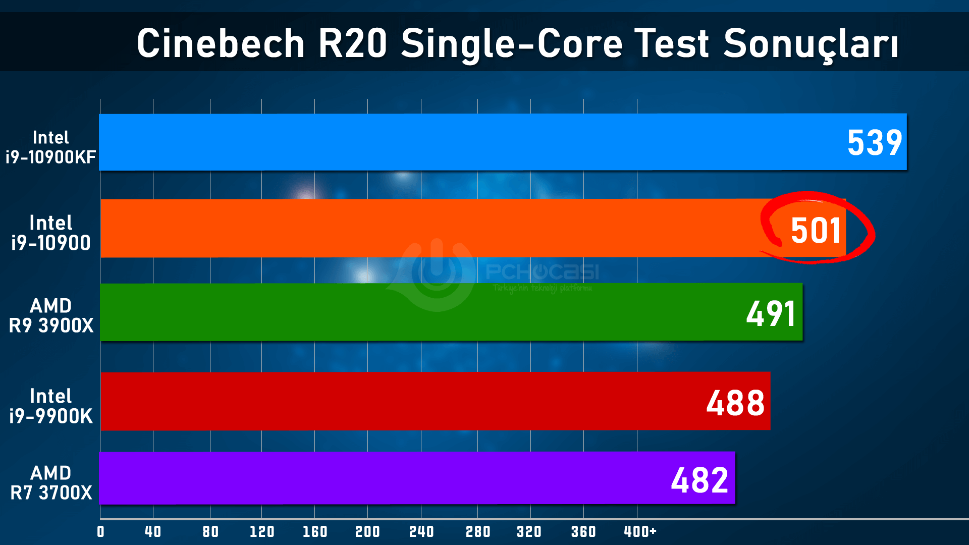 ASUS Z490 Cinebench R20 Single Core Test Sonucu