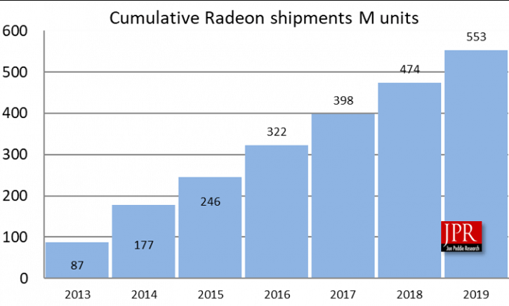 amd 2 - PC Hocası