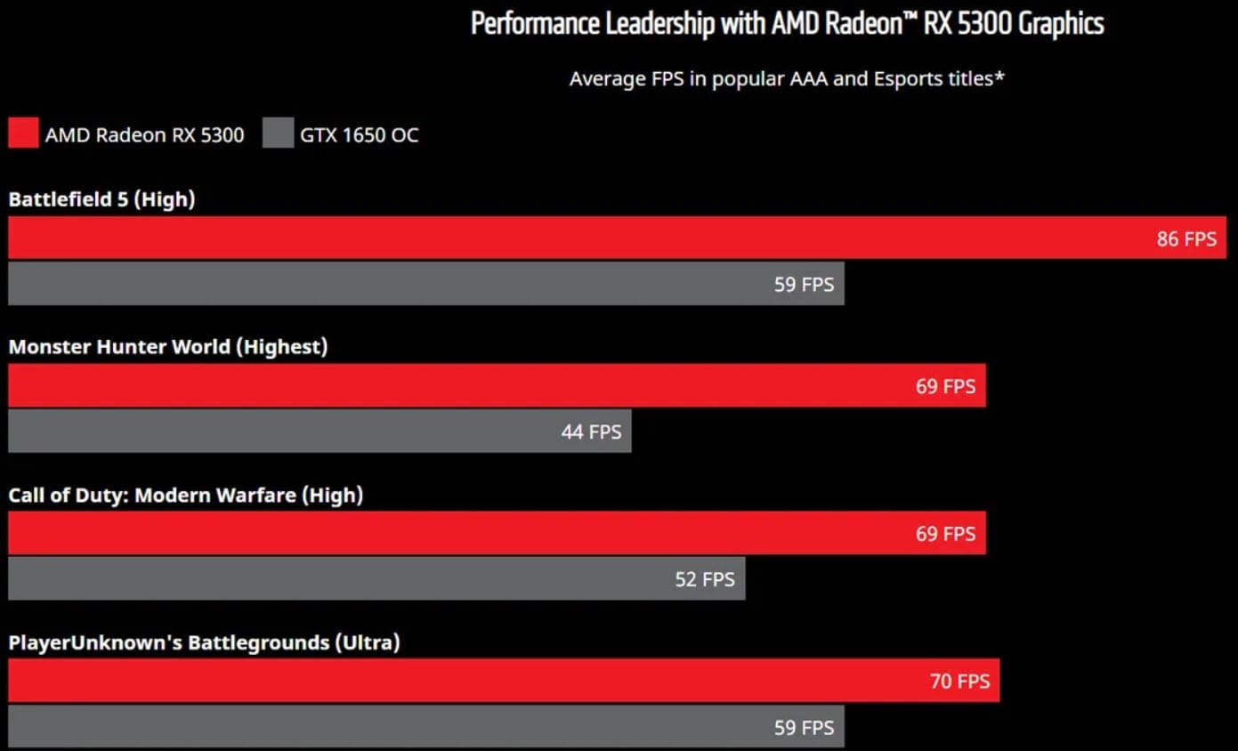 Radeon RX 5300