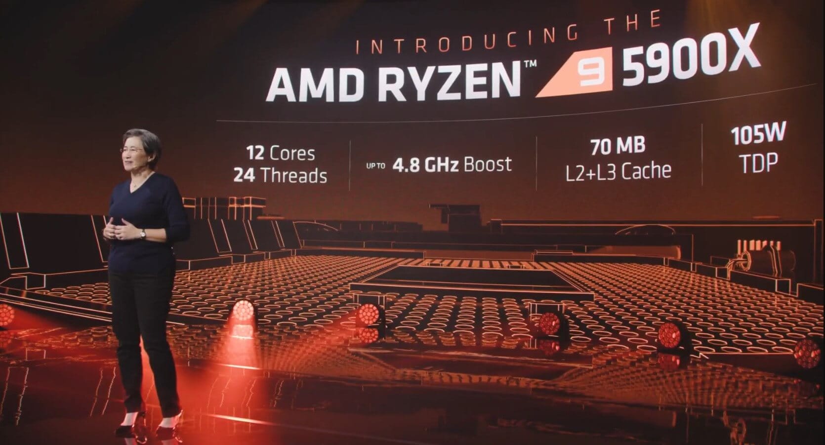 AMD Ryzen 9 5900X Tanıtıldı – Özellikleri ve Fiyatı - PC Hocası