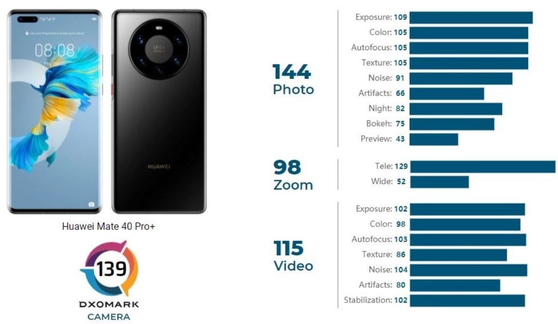 Huawei Mate 40 Pro Plus