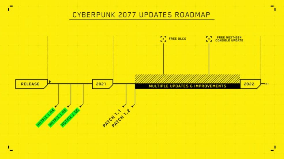 Cyberpunk 2077 Büyük Bir Güncelleme Alacak –