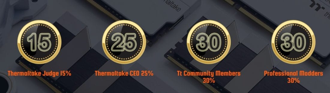 2021 Thermaltake RAM MOD Invitational Season 1 5 e1616464745748 - PC Hocası