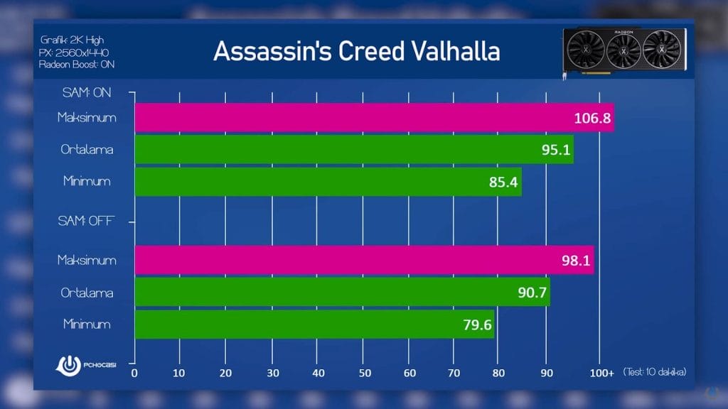 Assassins Creed Valhalla FPS 1 - PC Hocası