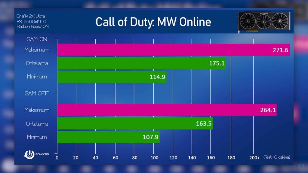 Call of Duty Modern Warfare Online FPS - PC Hocası