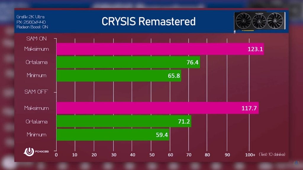 Crysis Remastered FPS - PC Hocası