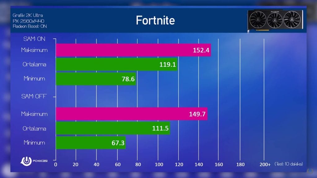Fortnite FPS - PC Hocası