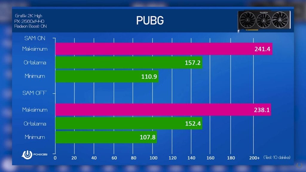 PUBG FPS 1 - PC Hocası