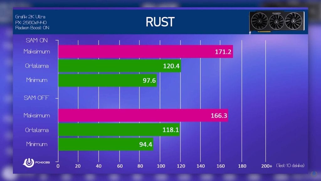 Rust FPS 1 - PC Hocası