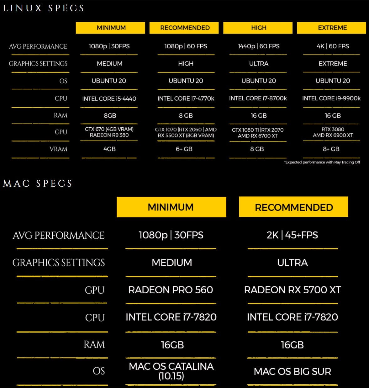 Metro Exodus Linux Mac Requirements - PC Hocası
