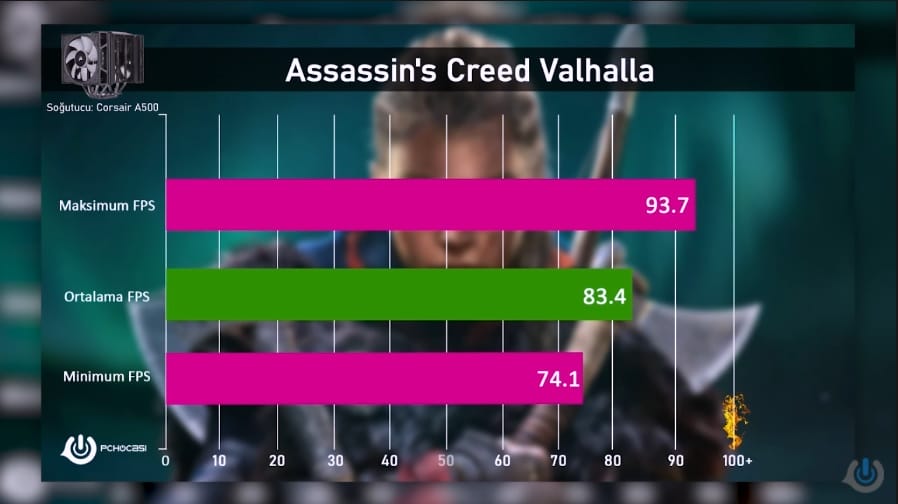 VALHALLA FPS - PC Hocası