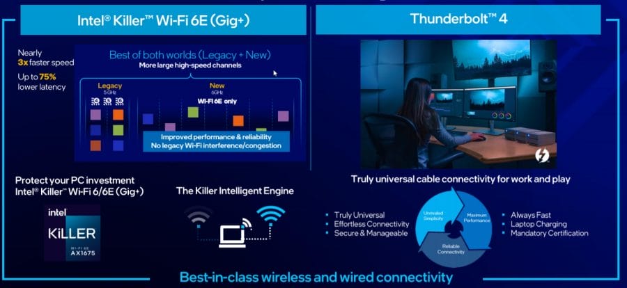 11.Nesil Intel Core H Serisi 6 e1620750854252 - PC Hocası