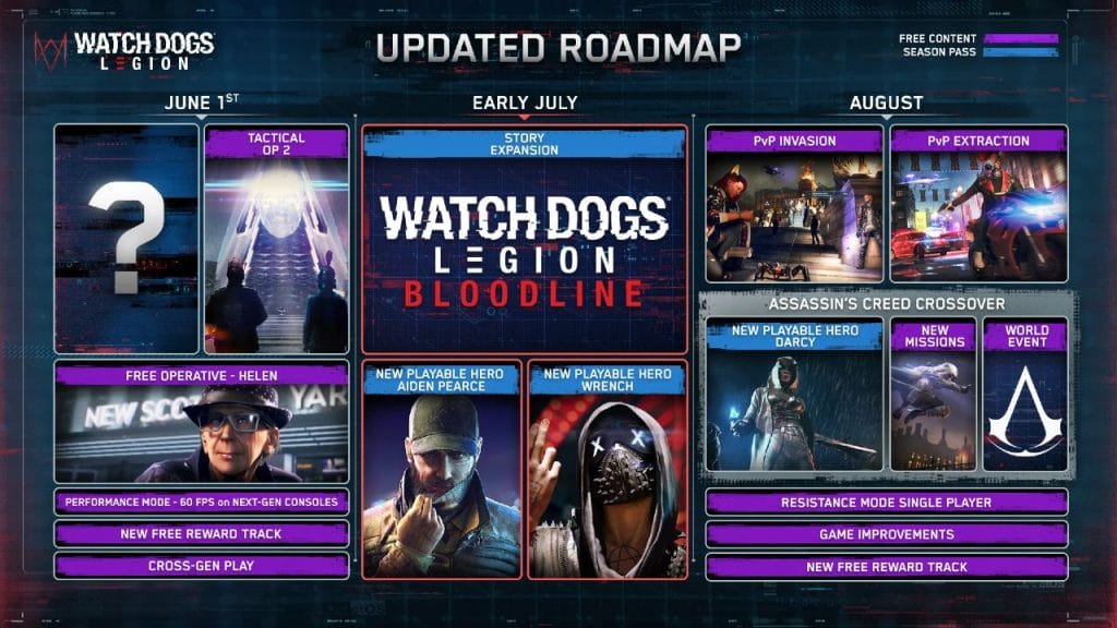 Watch Dogs Legion - PC Hocası