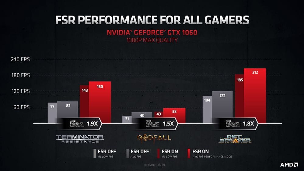 1624429712 AMD FSR Performance Charts 6