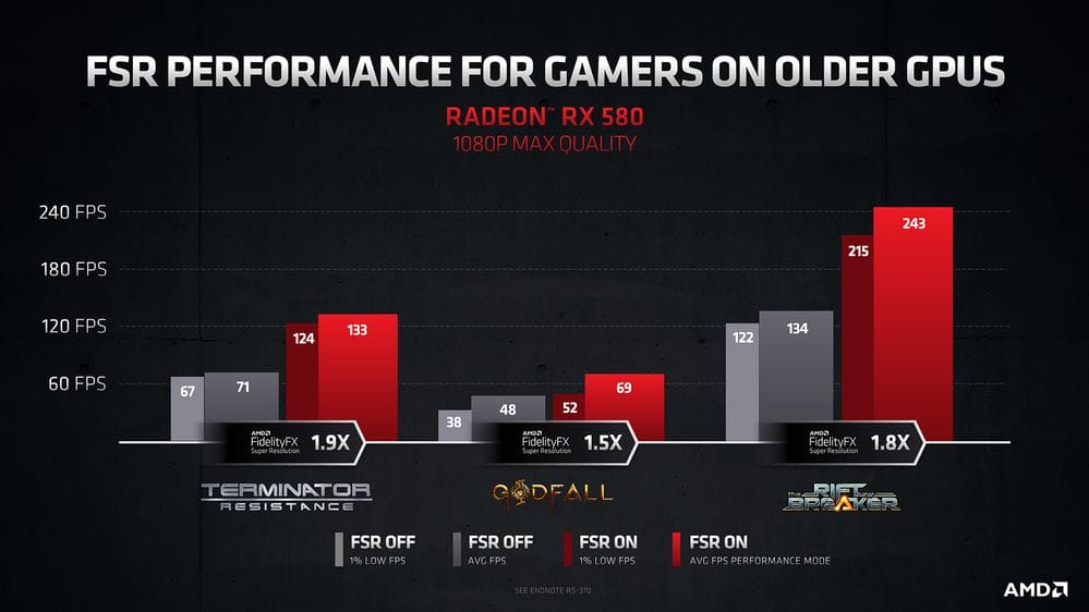 1624429714 AMD FSR Performance Charts 5