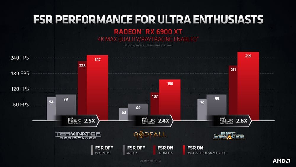 1624429715 AMD FSR Performance Charts 1