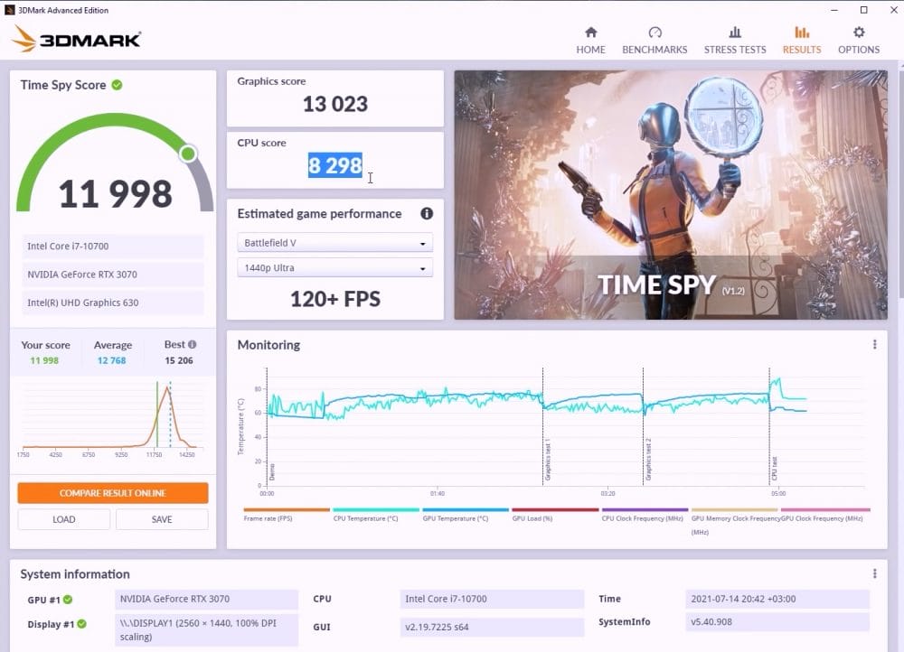 ZOTAC Magnus One