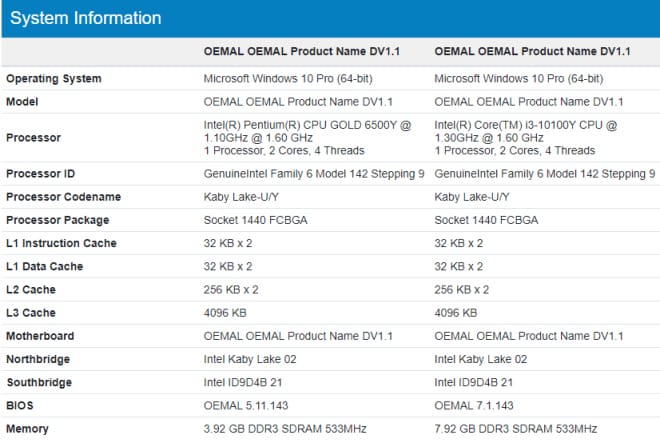 "Olası" Surface Go 3, GeekBench Testinde Ortaya Çıktı! Microsoft Surface Go 3 OEMAL bei Geekbench 1630064112 0 12 - PC Hocası