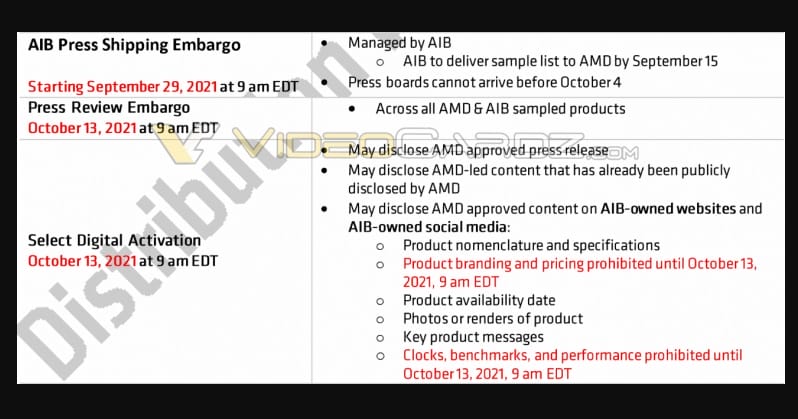 AMD Radeon RX 6600