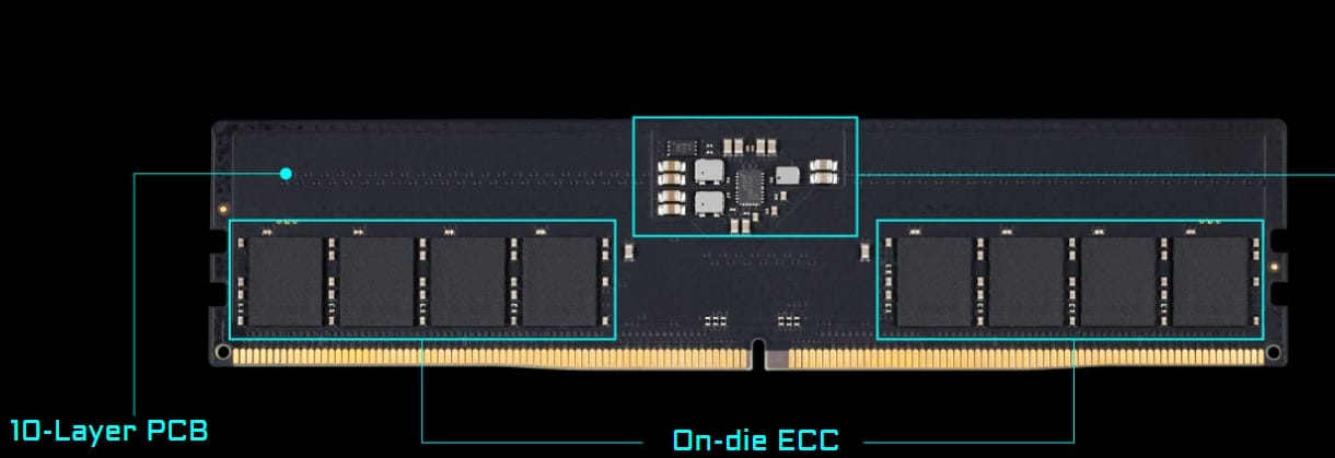 AORUS DDR5 RAM