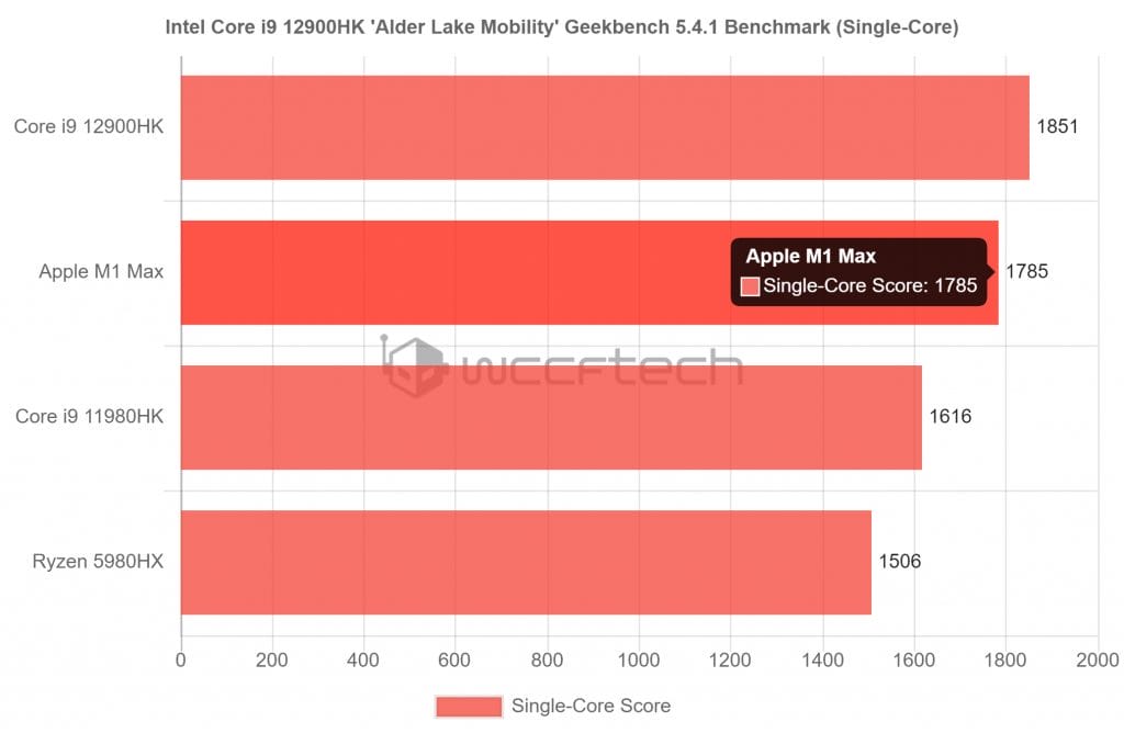 alder lake mobile geekbench 1 - PC Hocası