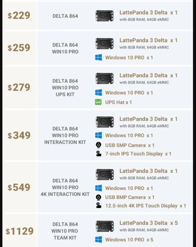 LattePanda 3 Delta