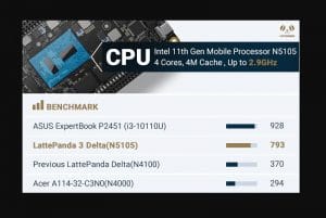 LattePanda 3 Delta 2 - PC Hocası