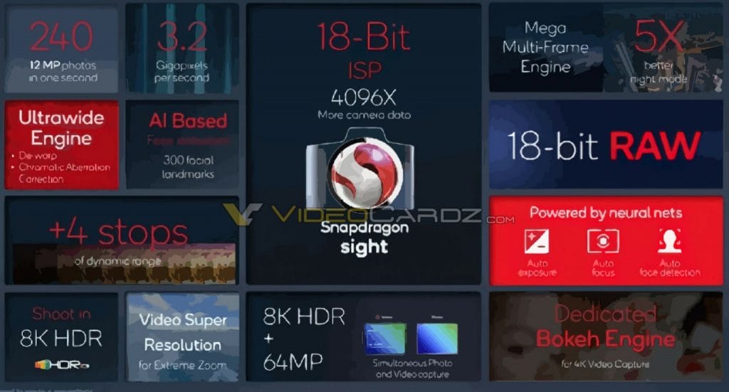 Snapdragon 8 Gen 1, Lansmandan Önce Sızdırıldı! Qualcomm Snapdragon 8 Gen 1 camera 1536x826 1 - PC Hocası