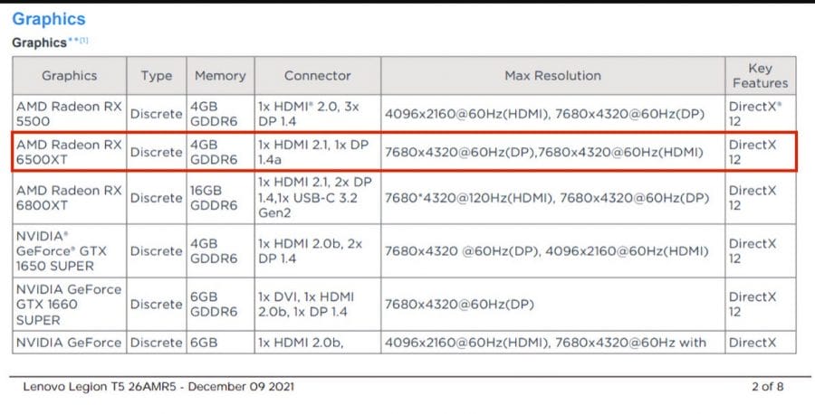 Radeon RX 6500 XT