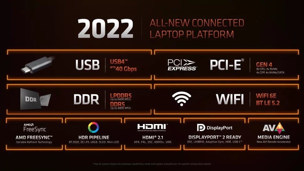 AMD Ryzen 6000 Mobil